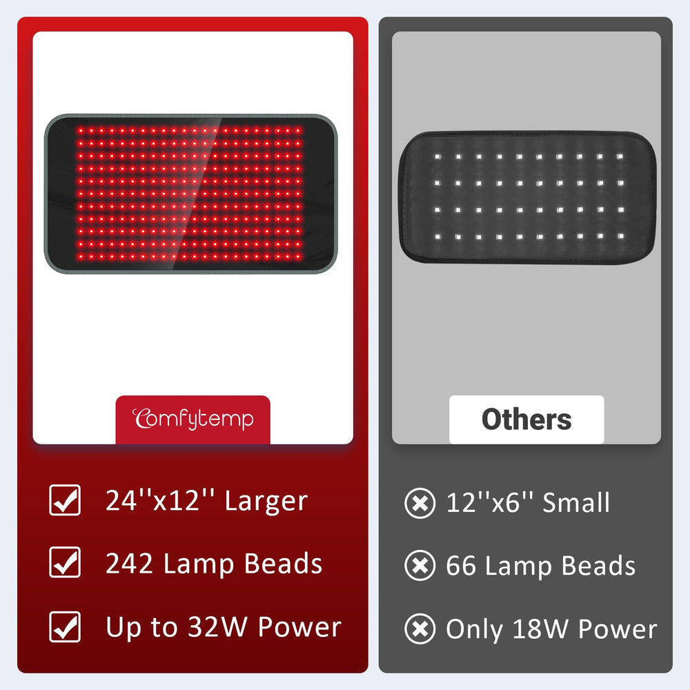 Comfytemp red light therapy pad on legs offers broad coverage for comfort sessions.