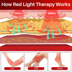 Comfytemp wrap worn on arm, hand, or ankle for flexible therapy.