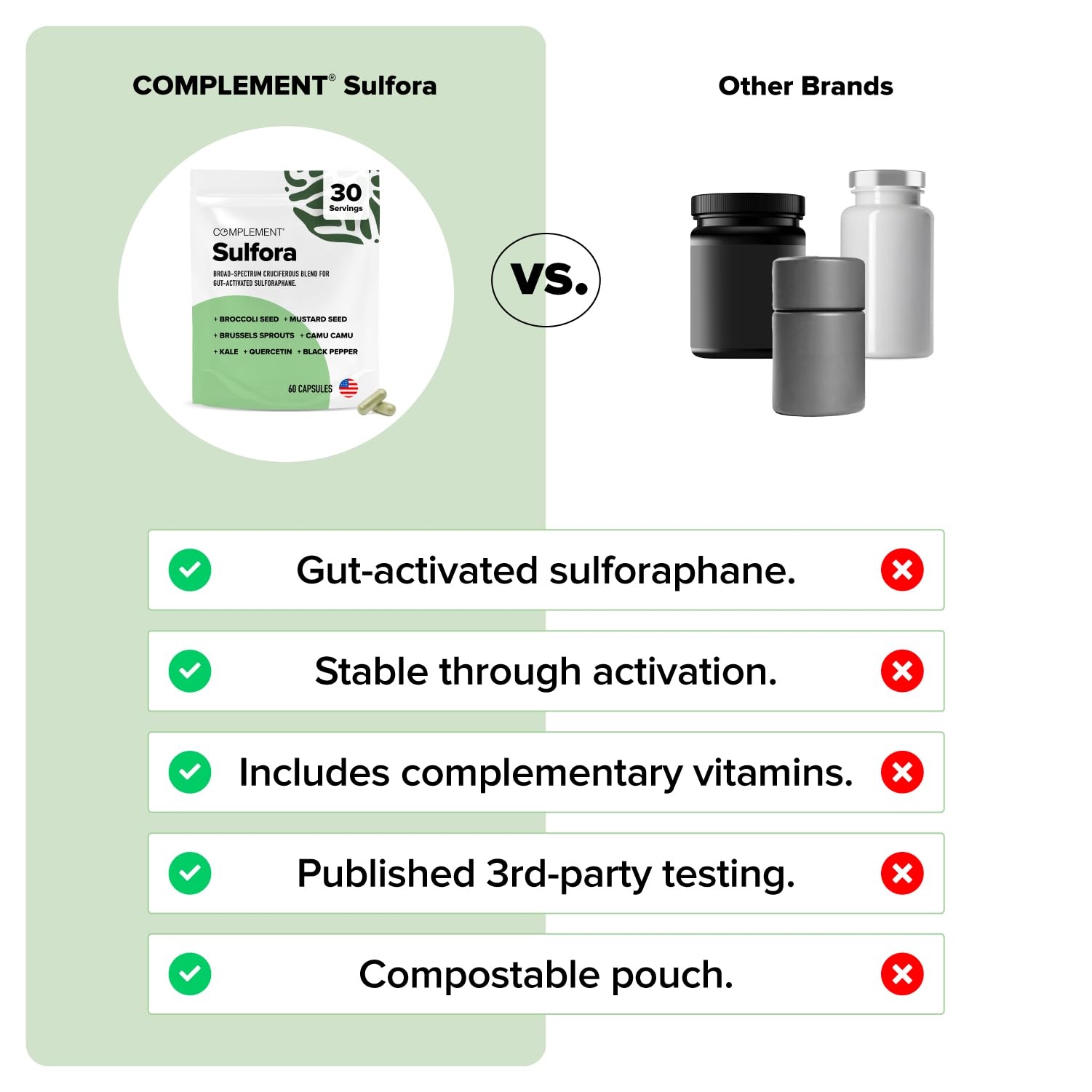 Complement Sulfora ingredients featuring broccoli seeds and mustard seeds demonstrate natural sulforaphane activation.