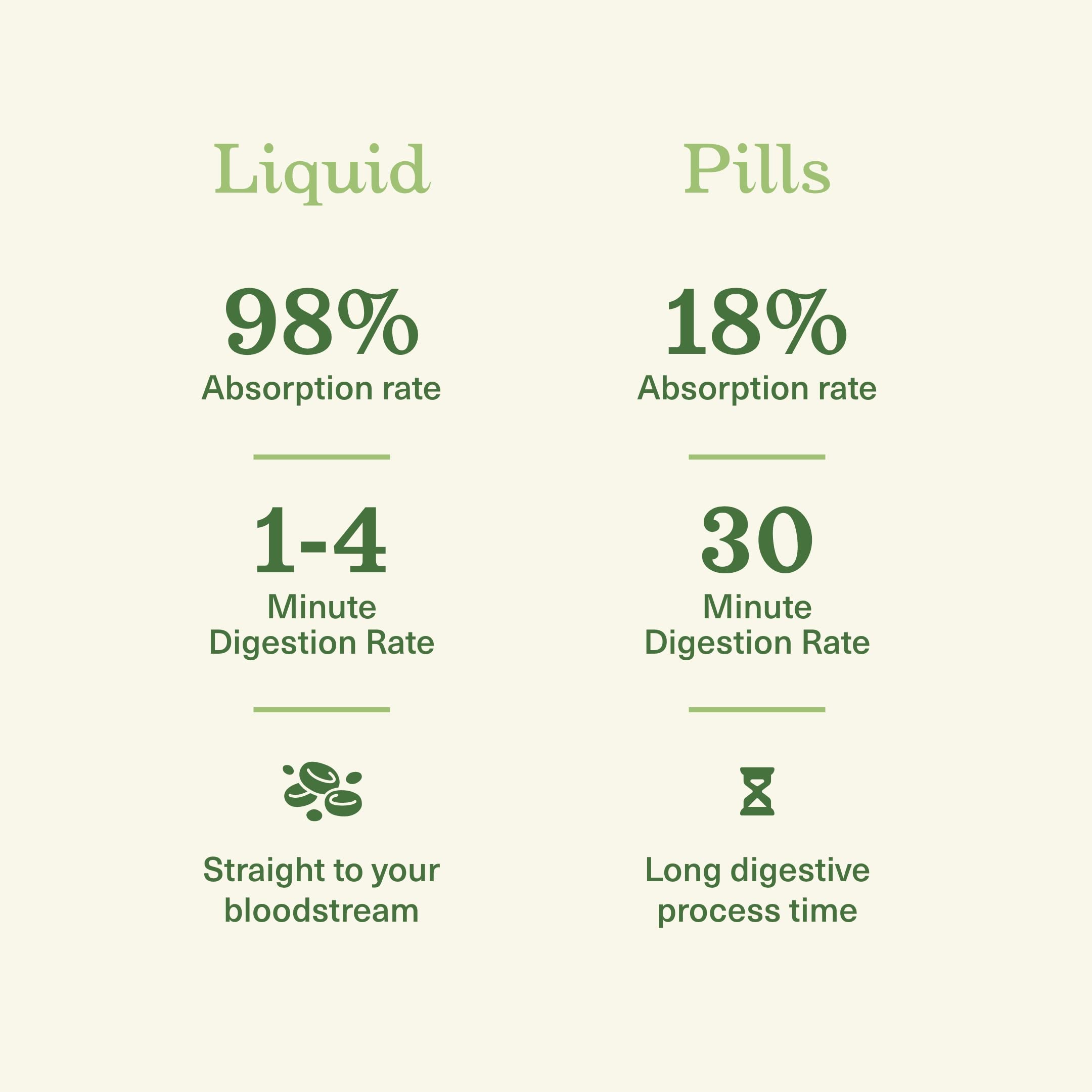 USA-made badge on Complete Natural Liver Complete Liquid packaging.