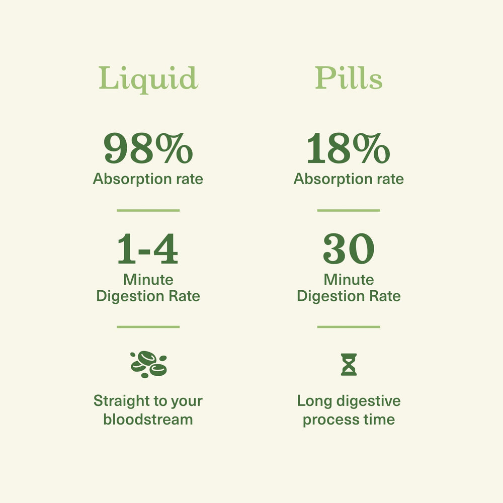 USA-made badge on Complete Natural Liver Complete Liquid packaging.