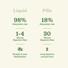 USA-made badge on Complete Natural Liver Complete Liquid packaging.