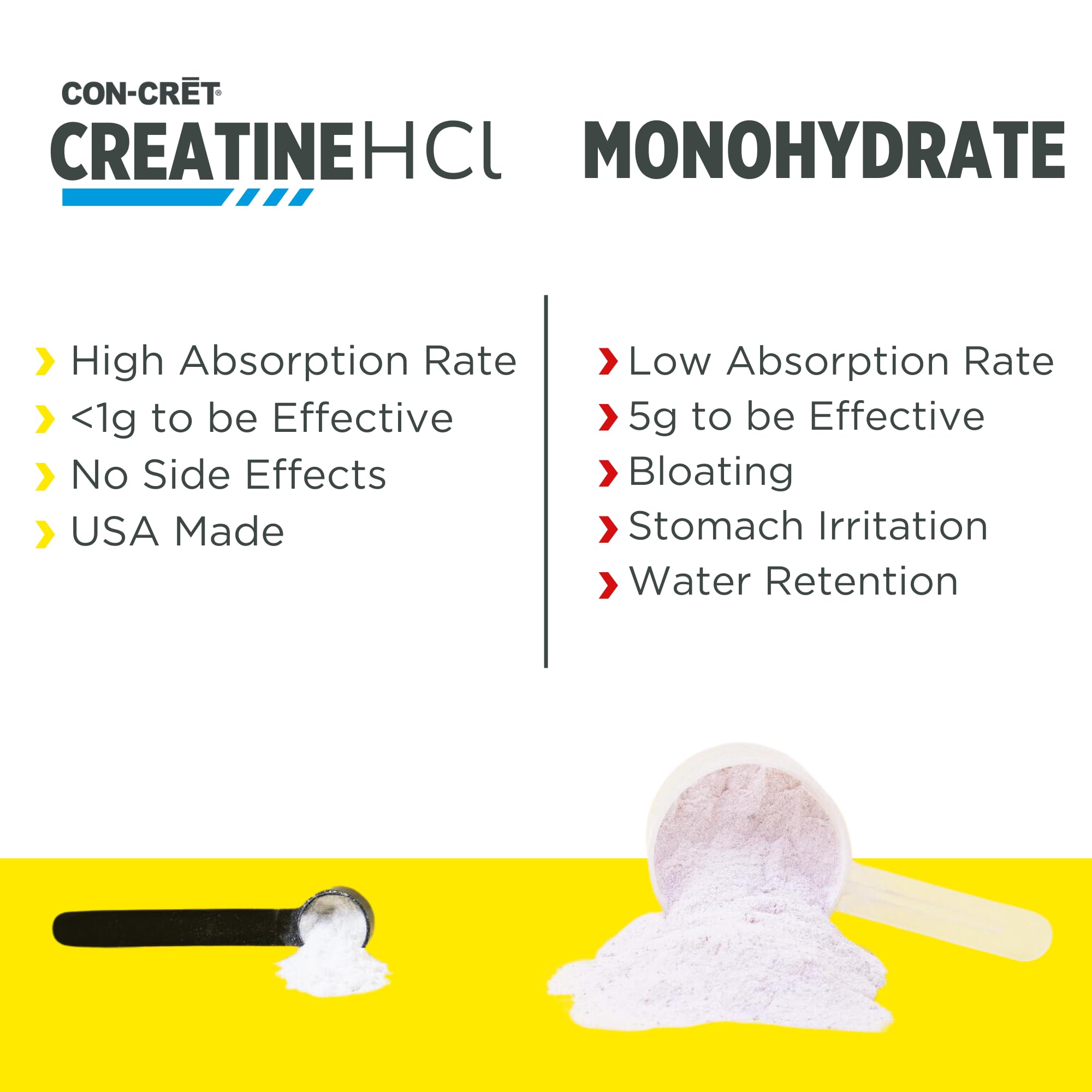 NSF-certified CON-CRET Creatine HCl powder ensures quality.