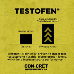 CON-CRET+ Testofen capsules highlighting muscle power potential.