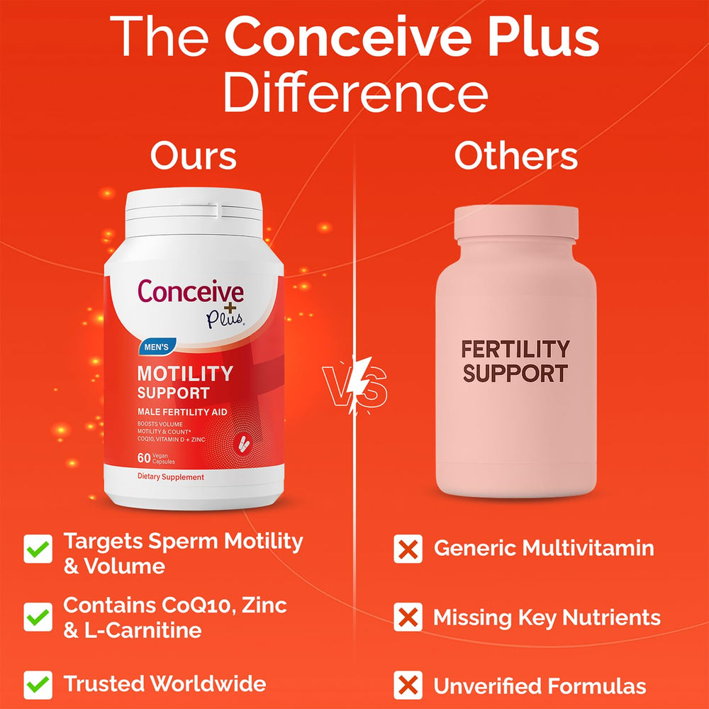 60-cap Motility Support packaging shot for shelf-ready appeal