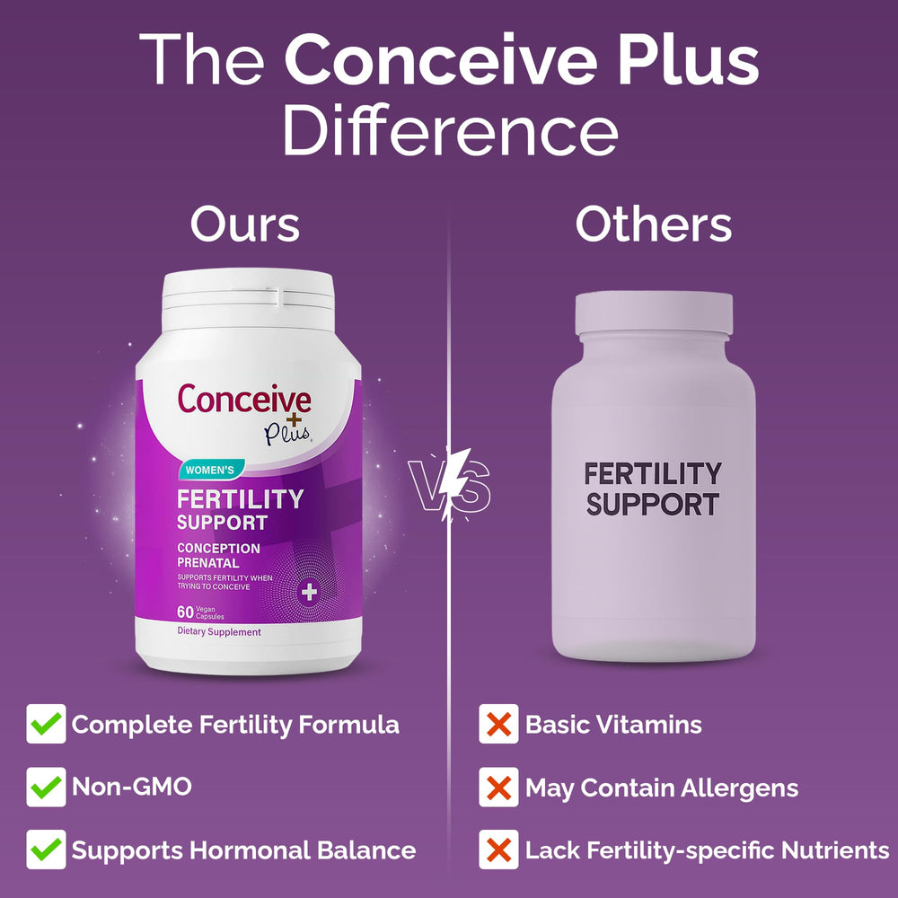 Two capsules daily dosage cue for CONCEIVE PLUS integration