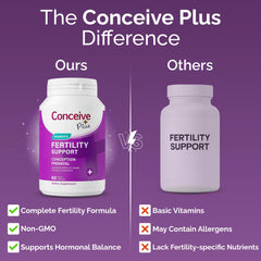 Two capsules daily dosage cue for CONCEIVE PLUS integration