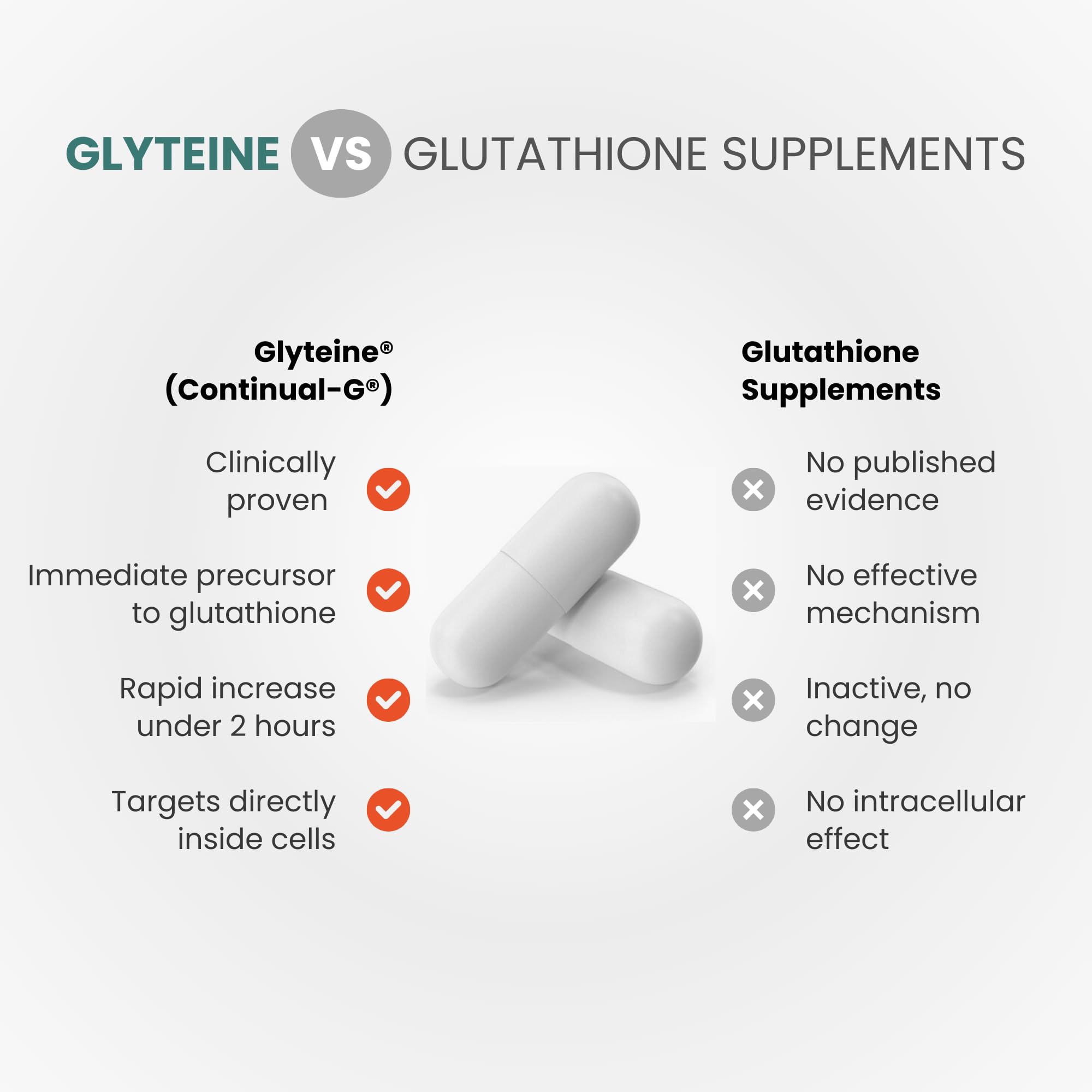 CONTINUAL-G glyteine capsules near a pill organizer illustrating daily habit