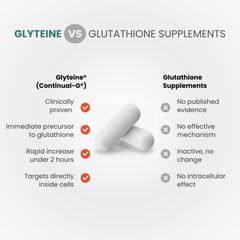 CONTINUAL-G glyteine capsules near a pill organizer illustrating daily habit