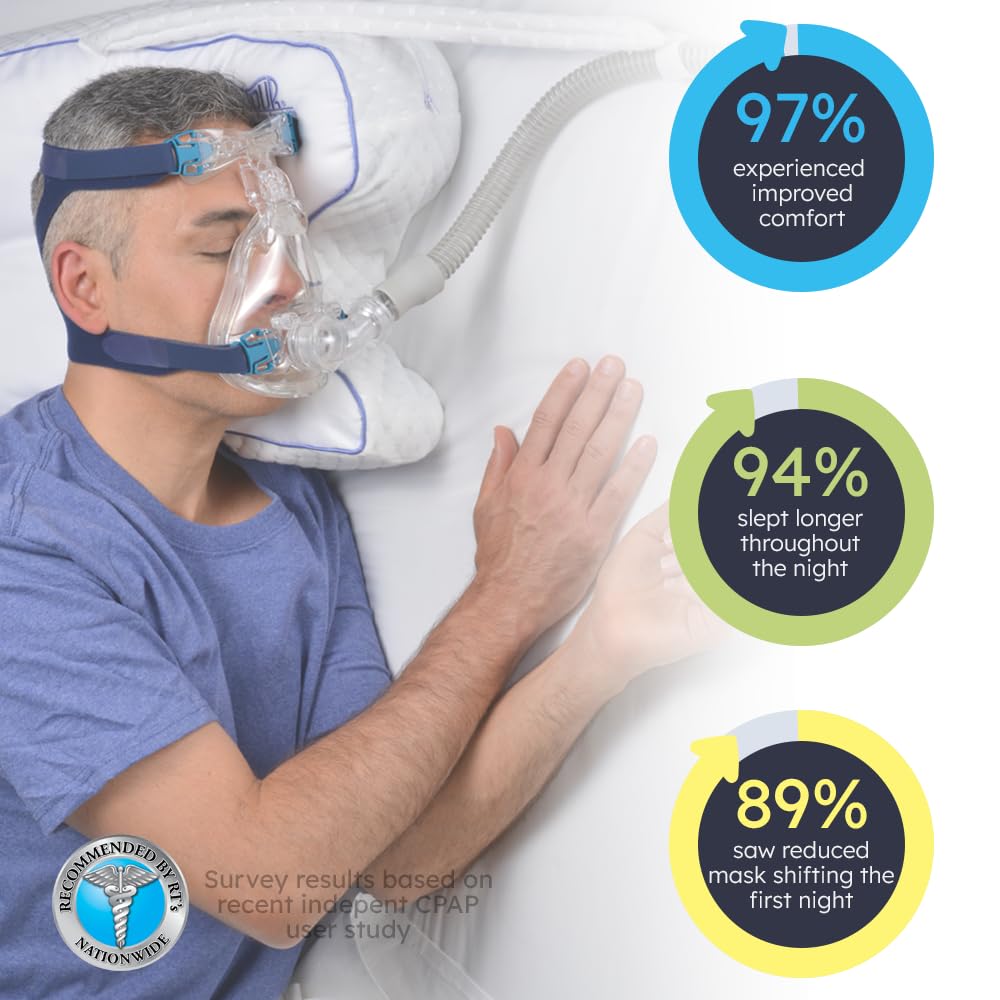 Contour CPAPMax 20-inch square pillow provides versatile support