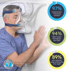 Contour CPAPMax 20-inch square pillow provides versatile support