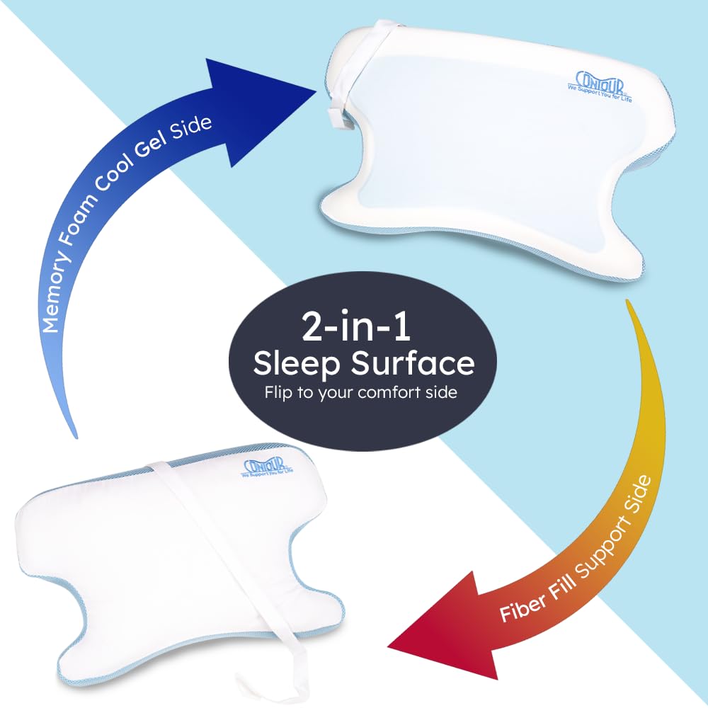 Contour CPAPMax pillow with side cutouts prevents mask contact with cheeks
