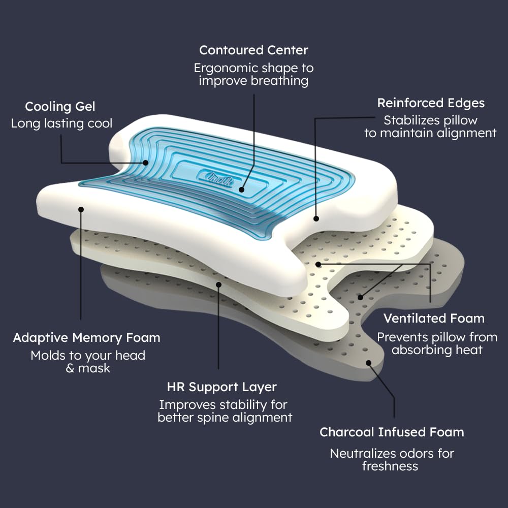 Contour CPAPMax ventilated design maintains airflow for cooler nights