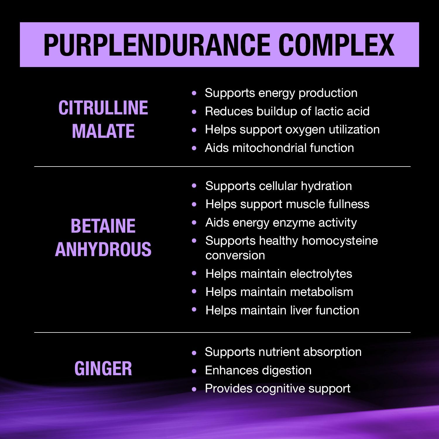 Controlled Labs Purple Wraath ingredients panel emphasizes EAAs for lean gains.