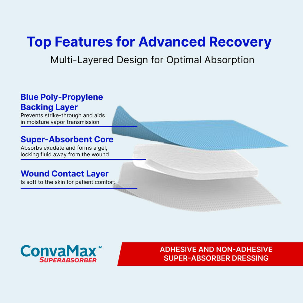 ConvaTec ConvaMax absorption pad closeup highlights superior exudate retention.