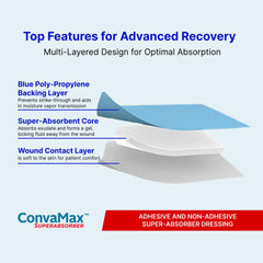 ConvaMax fluid absorption core close-up highlighting exceptional exudate containment