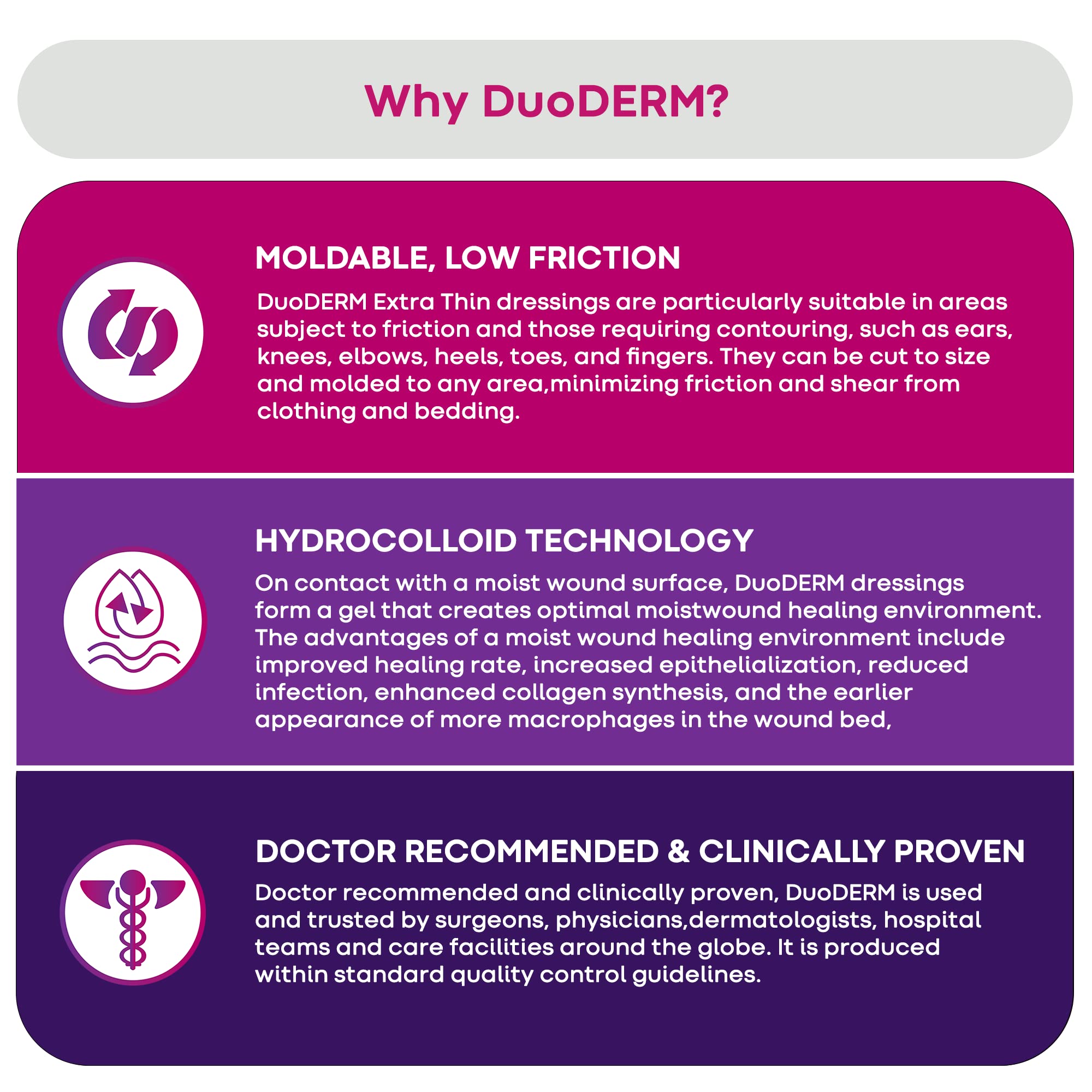 ConvaTec DuoDERM Control waterproof dressing protects wounds on surfaces.