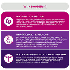 ConvaTec DuoDERM Control waterproof dressing protects wounds on surfaces.