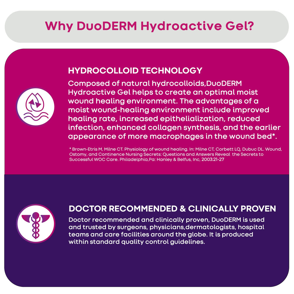 DuoDERM gel fills a wound area to maintain moisture balance.