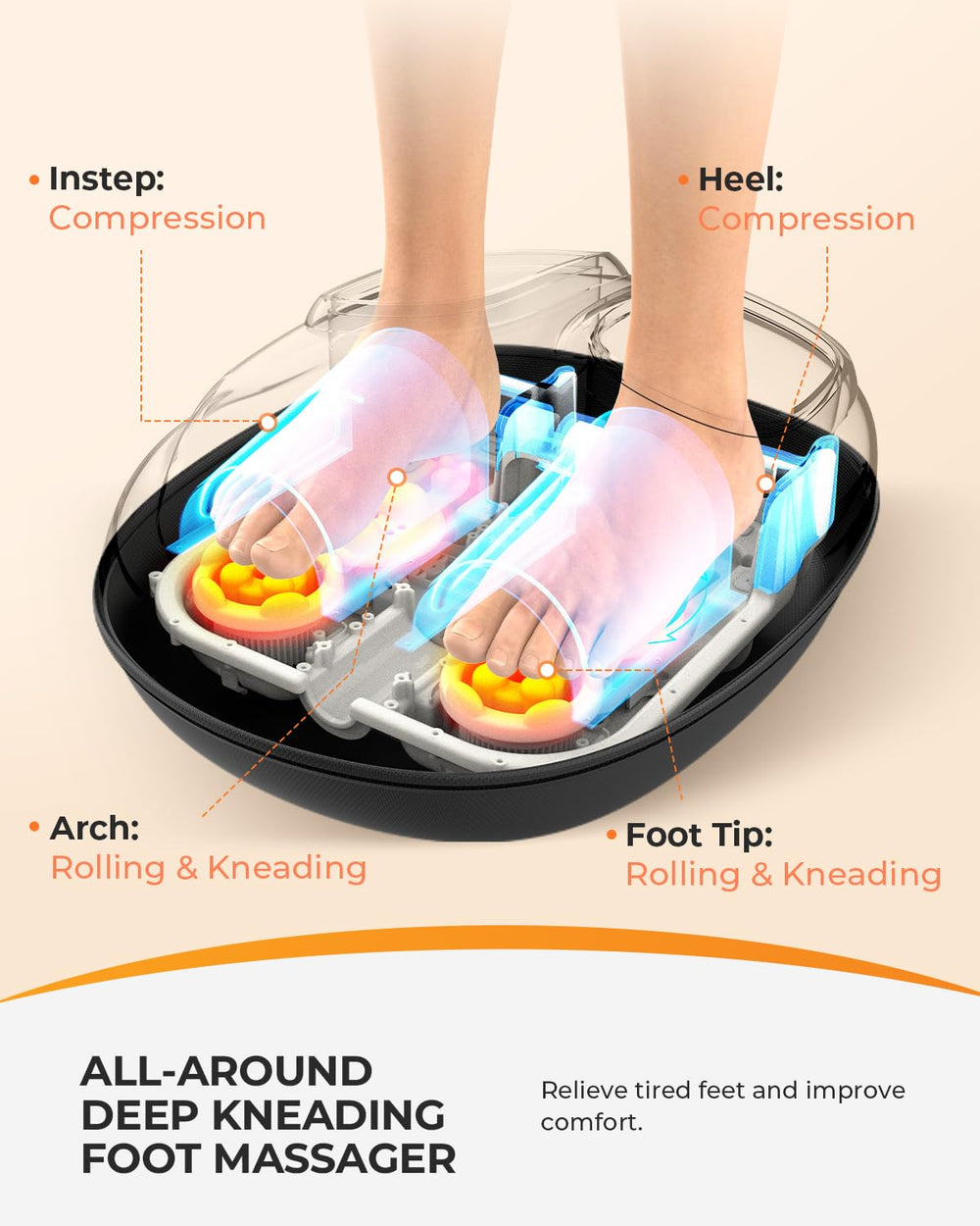 CooCoCo Foot Massager warm-up sequence demonstrates quick heat to comfort cold evenings