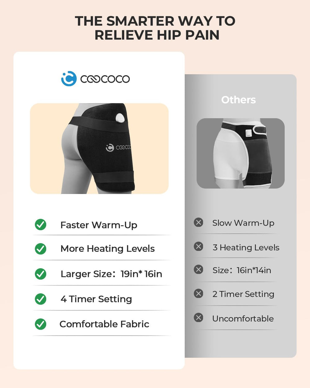 CooCoCo hip heating pad straps adjustment shows secure wrap and custom fit.