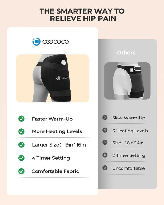 CooCoCo hip heating pad straps adjustment shows secure wrap and custom fit.