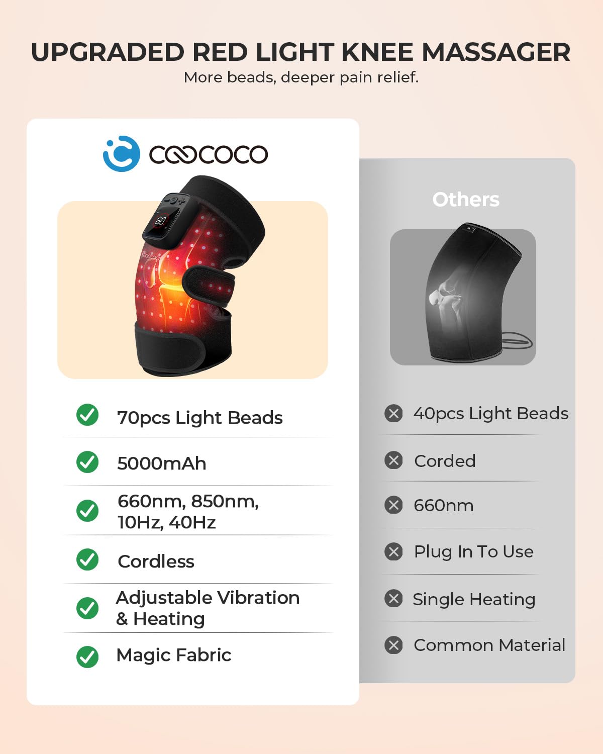 CooCoCo knee massager back view showing ergonomic wrap and straps