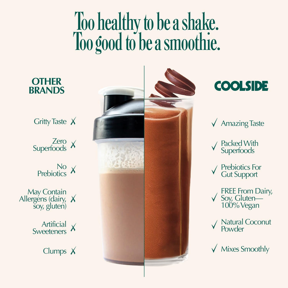 Coolside protein prebiotic-powder demonstrates gut-friendly blend supporting comfortable digestion.