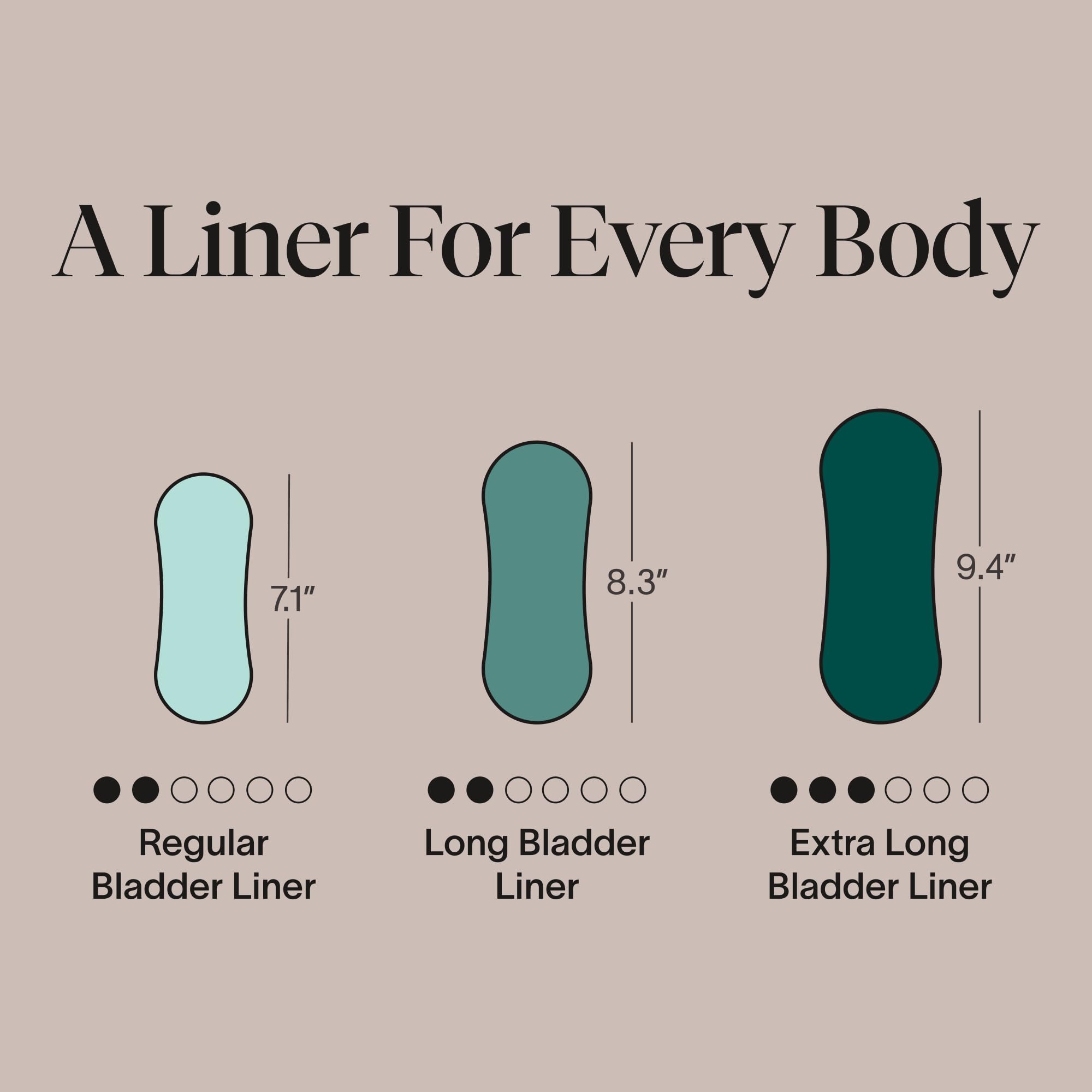 Cora topsheet bladder liner philanthropy note supports access to period care.