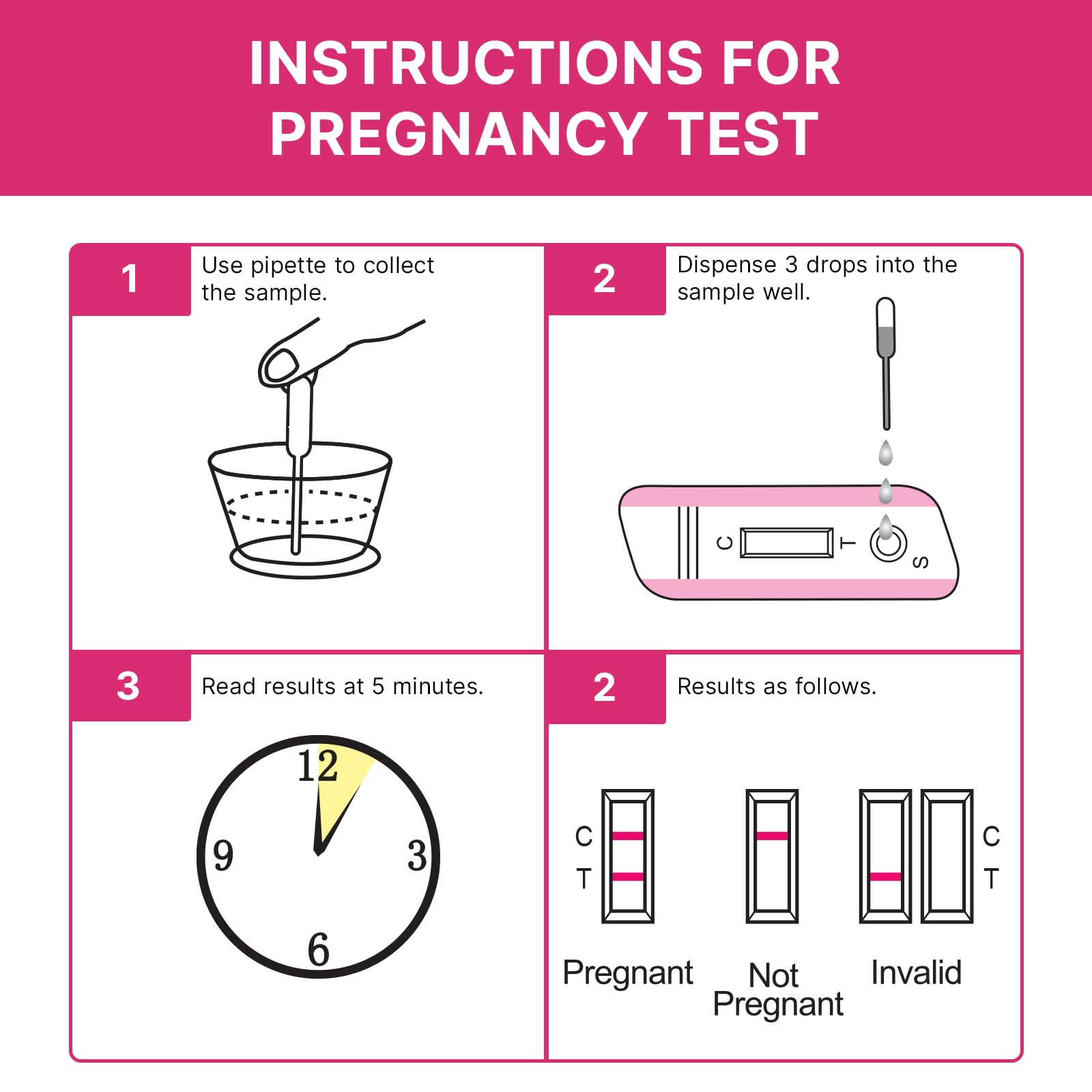 CorDx instruction guide card demonstrates simple steps for accurate testing.