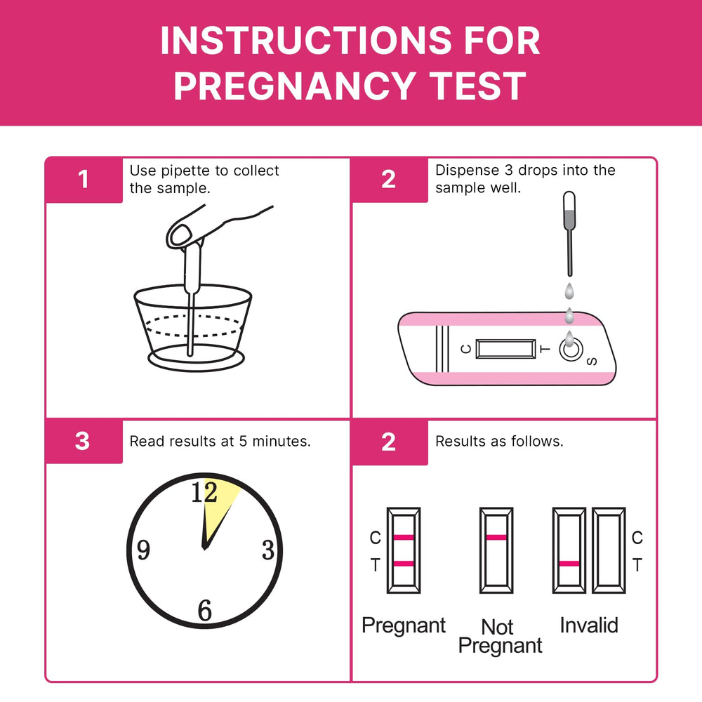 CorDx instruction guide card demonstrates simple steps for accurate testing.