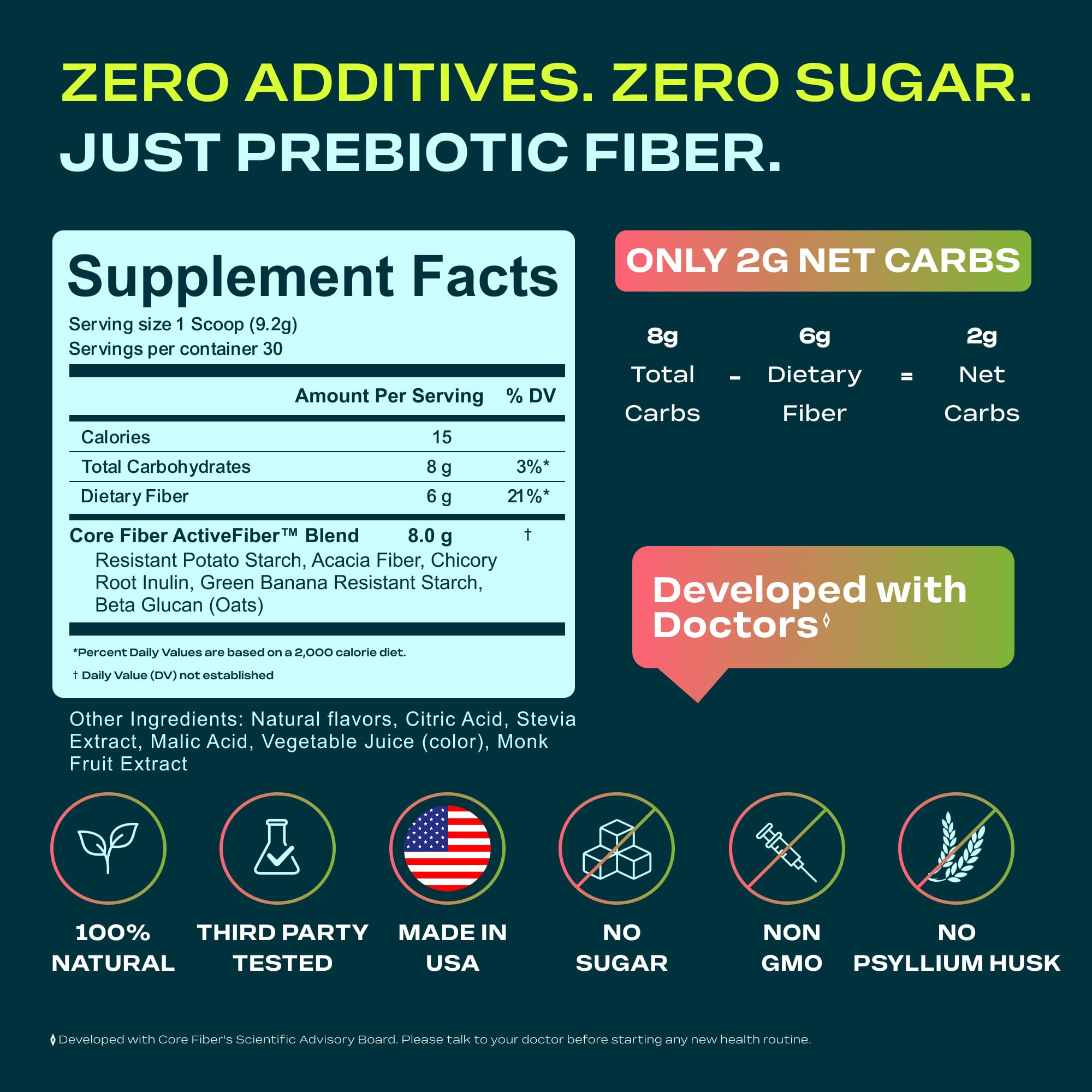 Core Fiber nutrition label highlights sugar-free formulation.