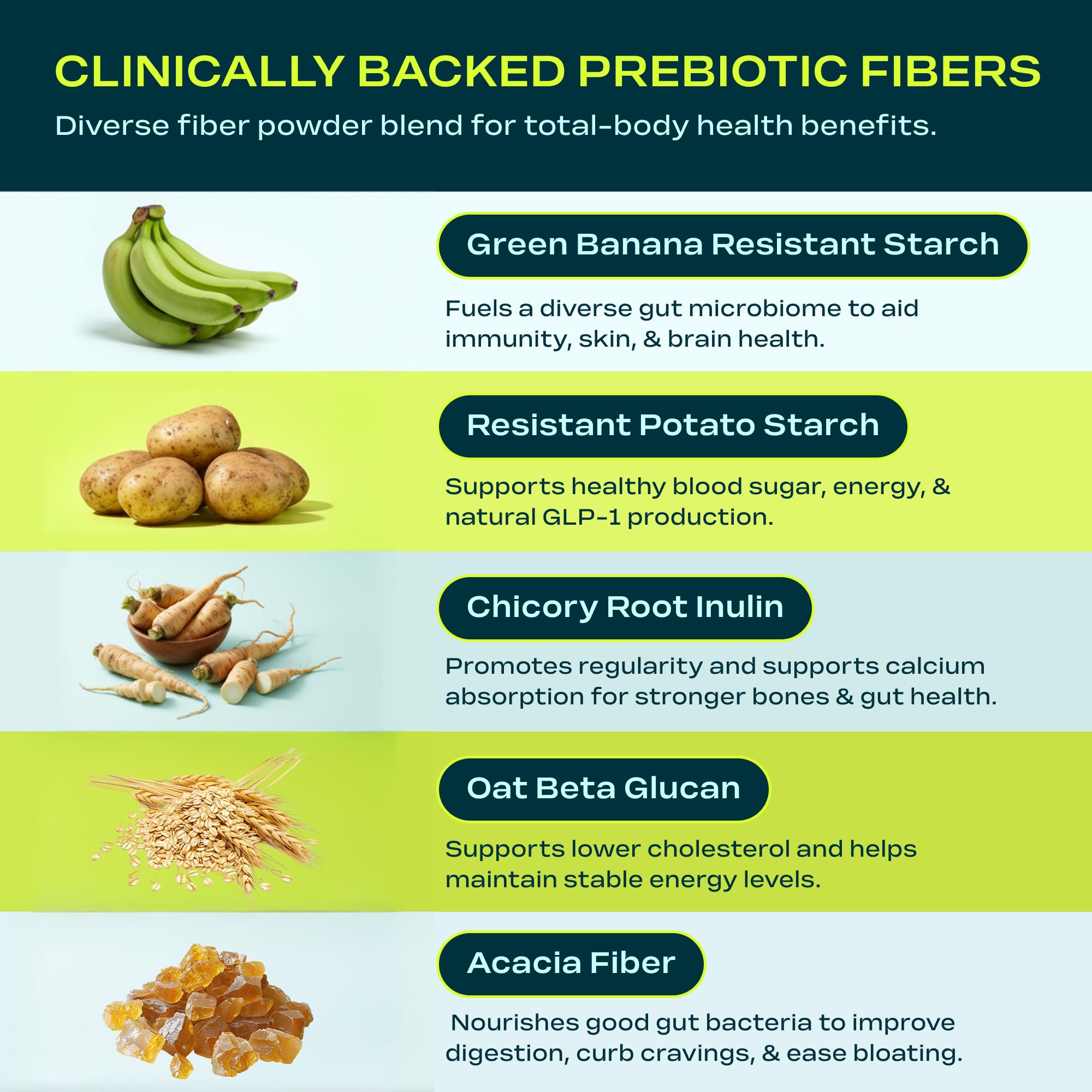 Core Fiber scoop-dispense makes daily servings easy.