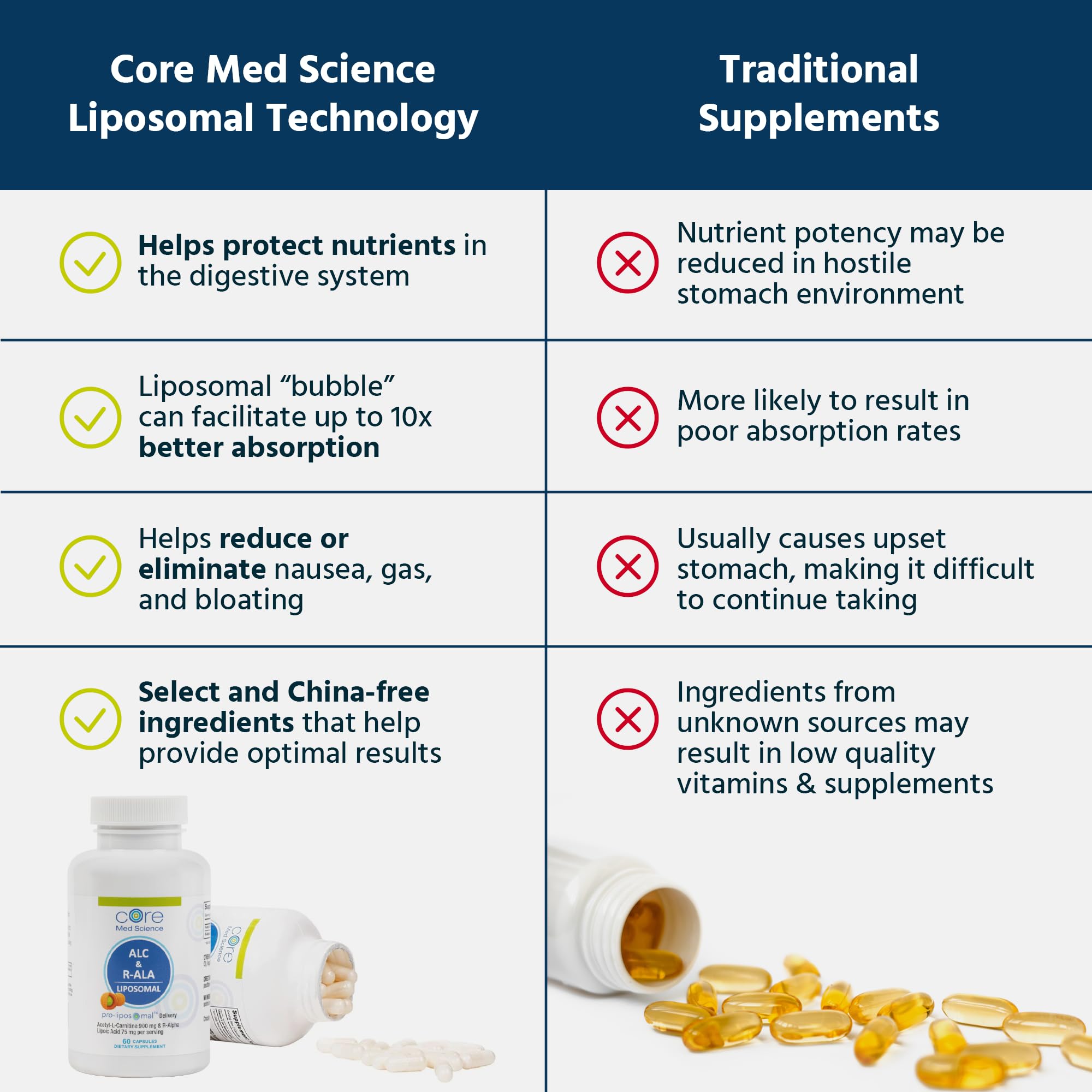 Core Med Science liposomal ALC and R-ALA capsules being poured demonstrates serving accessibility