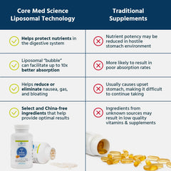 Core Med Science liposomal ALC and R-ALA capsules being poured demonstrates serving accessibility