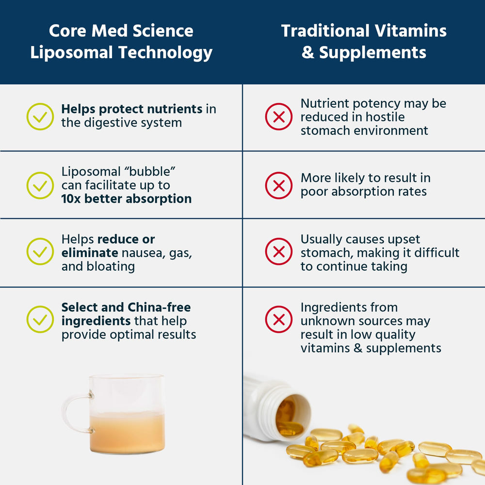 Core Med Science liposomal glutathione bottle on a clean countertop for daily use.