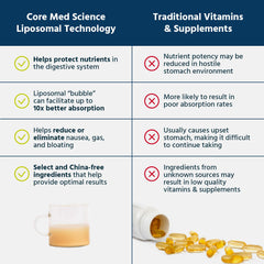 Core Med Science liposomal glutathione bottle on a clean countertop for daily use.