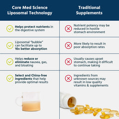 Core Med Science Liposomal Vitamin C bottle with glass emphasizes premium, USA-made production