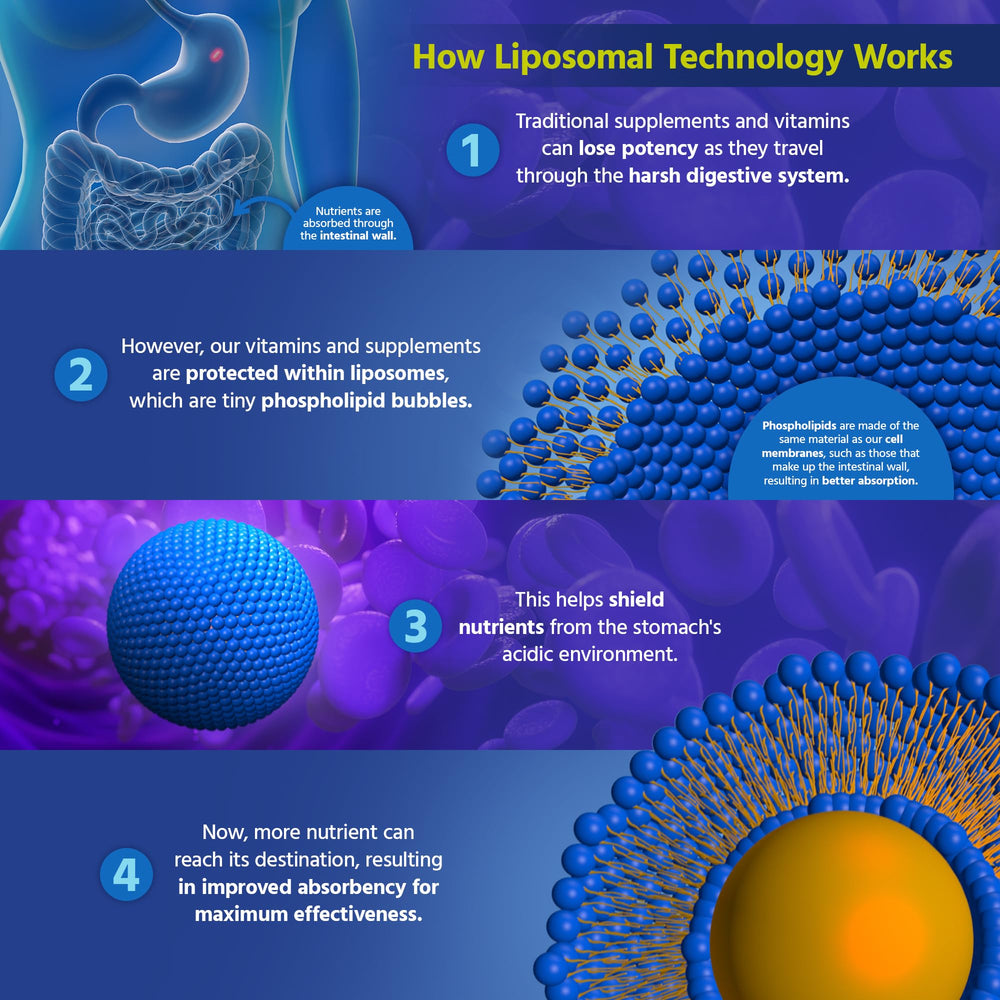 Core Med Science Liposomal Vitamin C supplement on desk illustrates convenient daily routine