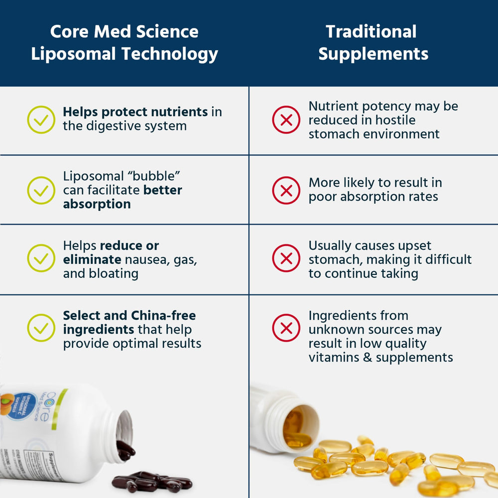 Core Med Science Non-GMO seal on bottle indicates clean ingredients.