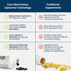 Core Med Science Non-GMO seal on bottle indicates clean ingredients.