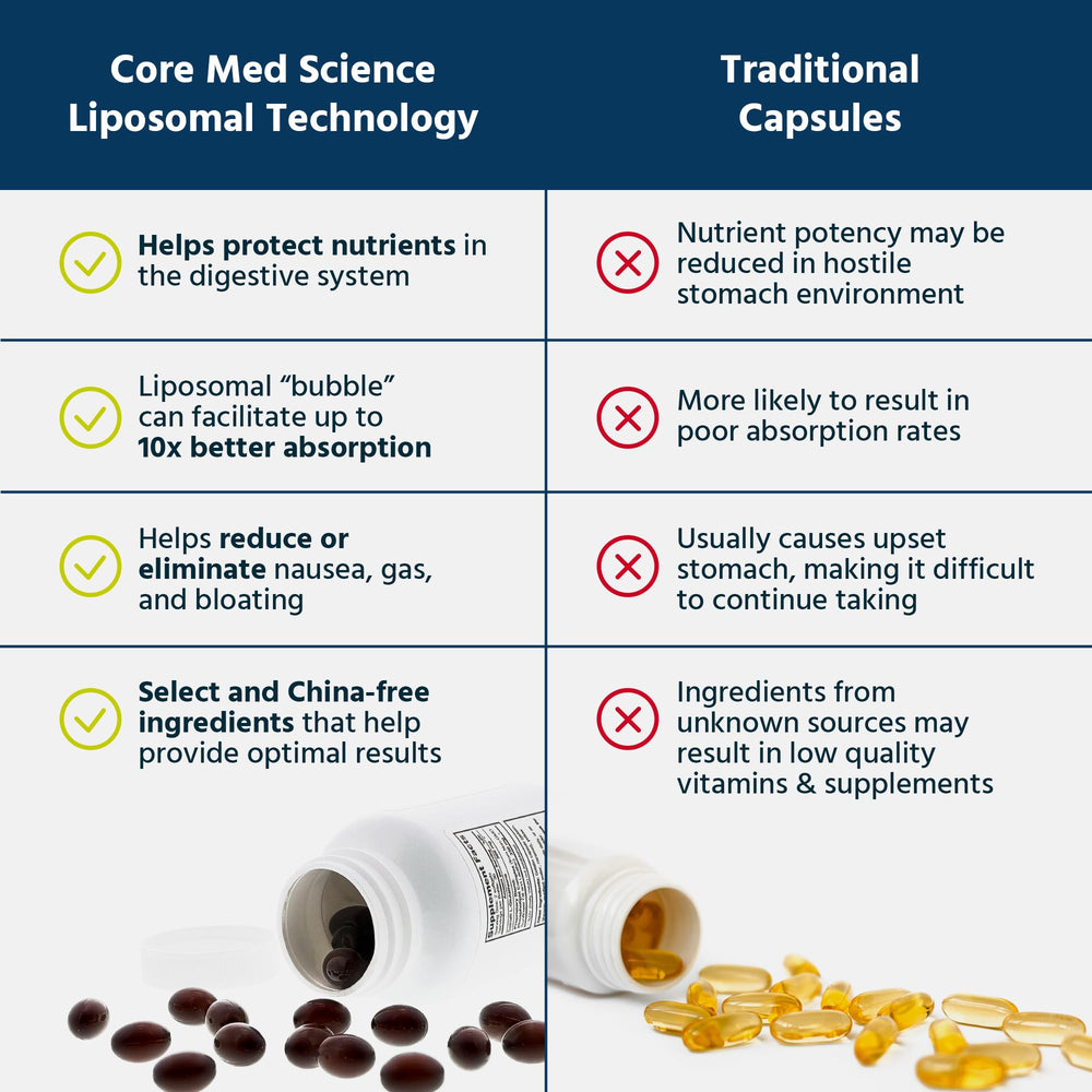 Two softgels per serving shown for consistent daily intake.