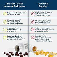 Two softgels per serving shown for consistent daily intake.