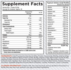 Core Nutritionals Pro Cinnamon French Toast flavor appears as tasty recovery option.