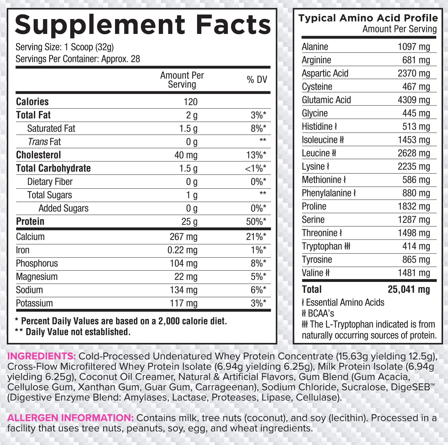 Core Nutritionals Pro Sustained Release label close-up notes digestive enzyme blend.