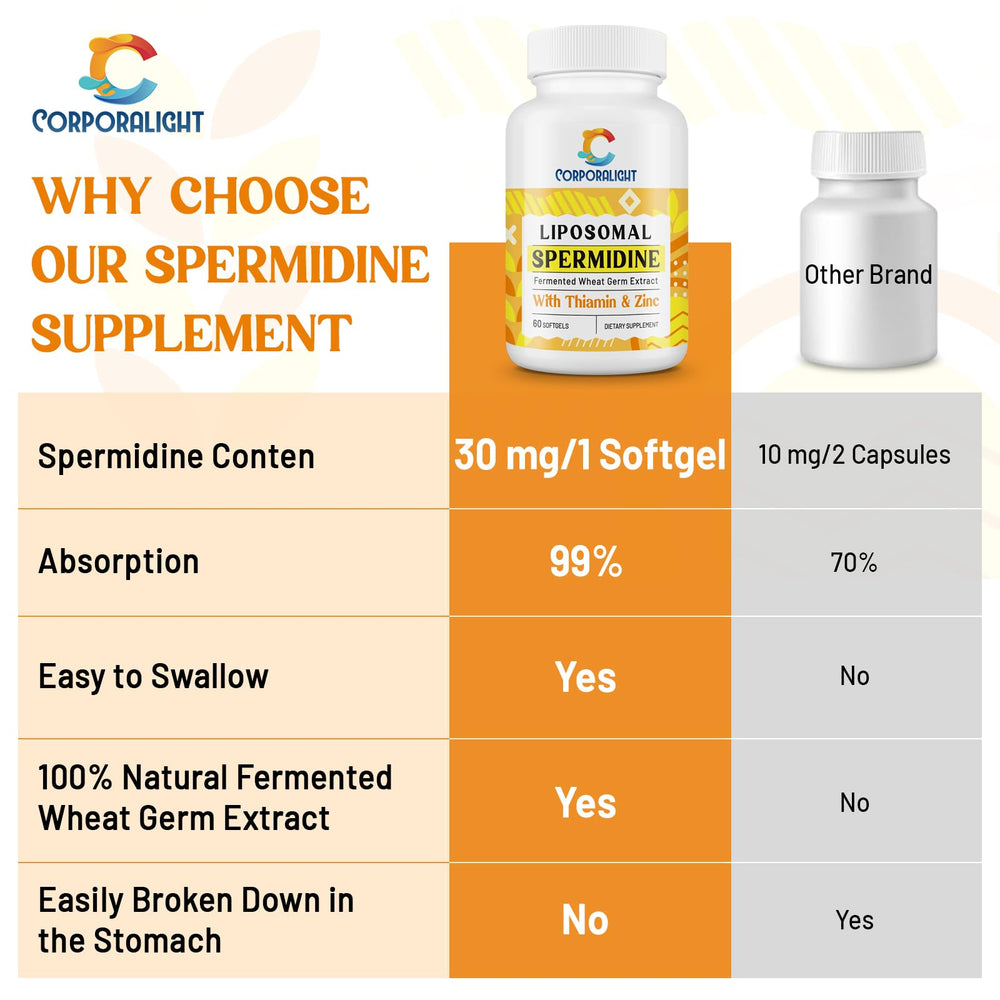 CORPORALIGHT user taking softgel daily as part of routine.