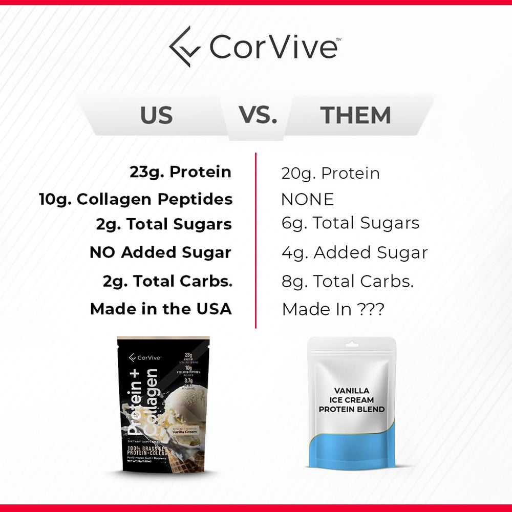 CorVive shake with spoon on kitchen counter