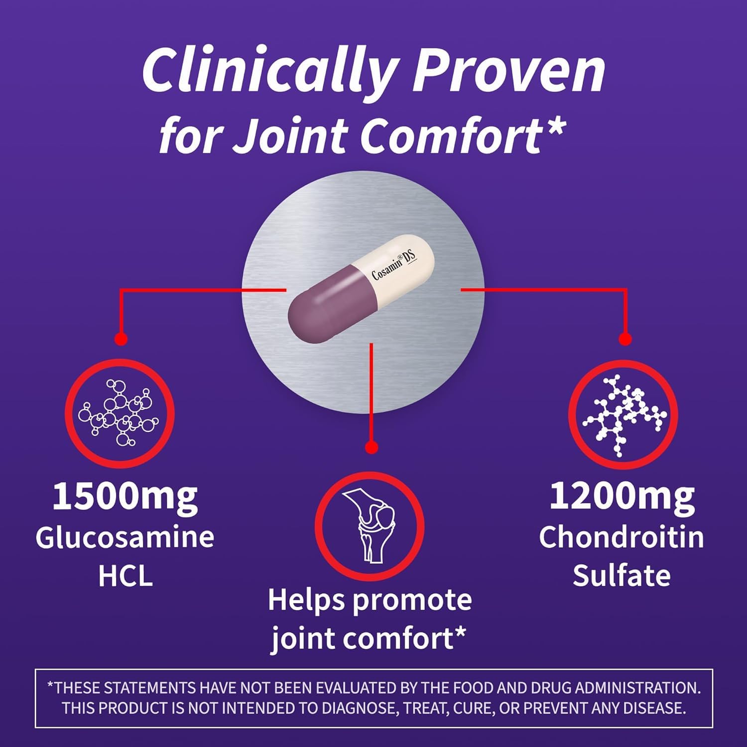 Cosamin DS capsules close-up for easy daily supplementation