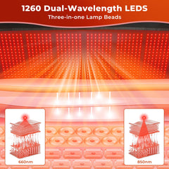 Cosnyu LED array with 1260 diodes delivering 660nm and 850nm wavelengths.