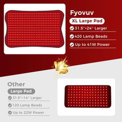 Cosnyu Red Light Therapy Mat suitable for back, shoulders, and knees.